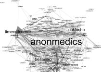 A map showing Twitter connections related to Occupy Oakland